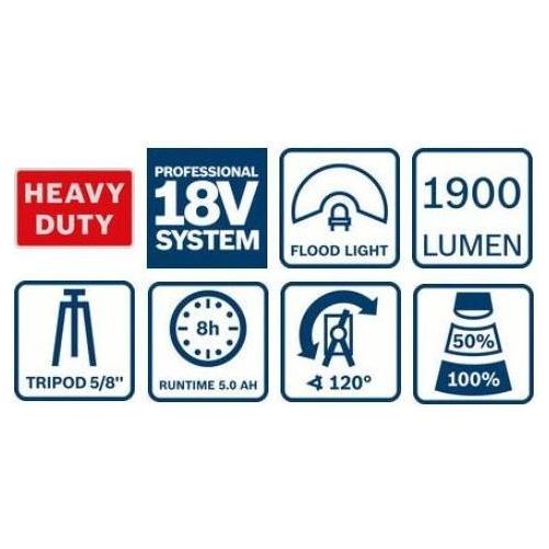 Bosch GLI 18V-1900 Cordless Worklight (Bare) - Goldpeak Tools PH Bosch